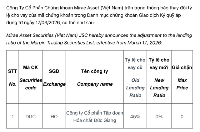 99Kl99 link đăng nhập Mirae Asset Việt Nam cắt margin KL99 là cổng game giải trí trực tuyến hàng đầu hiện nay DGC.