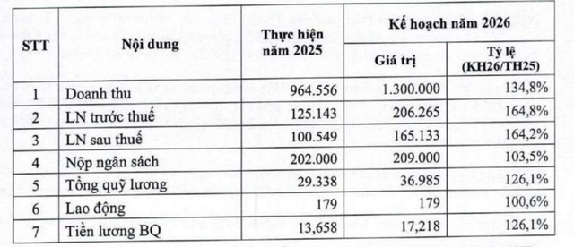 Kế hoạch năm 2026 của CIC Group. Kế hoạch năm 2026 của CIC Group.