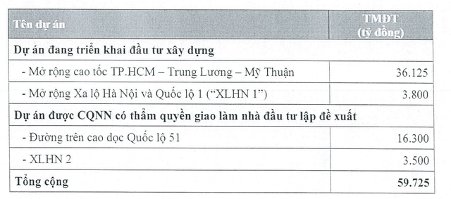 Danh mục các dự án mới mà Kl99ok phiên bản mới Kl99kl ưu đãi độc quyền Kỹ thuật TP.HCM được cơ quan 99Kl99 trực tiếp đá gà có thẩm quyền giao làm nhà Kl99ok phiên bản mới lập đề xuất dự án.
