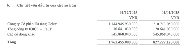 Cơ cấu Trang Chủ KL99Com Số 1 Link Đăng Ký KL999 PXL tại thời điểm cuối năm 2025.