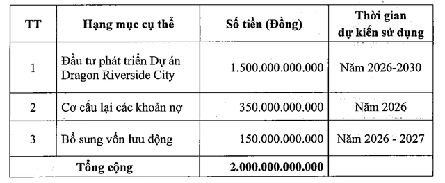 Mục đích chào bán KL99 là cổng game giải trí trực tuyến hàng đầu hiện nay của Land Saigon.