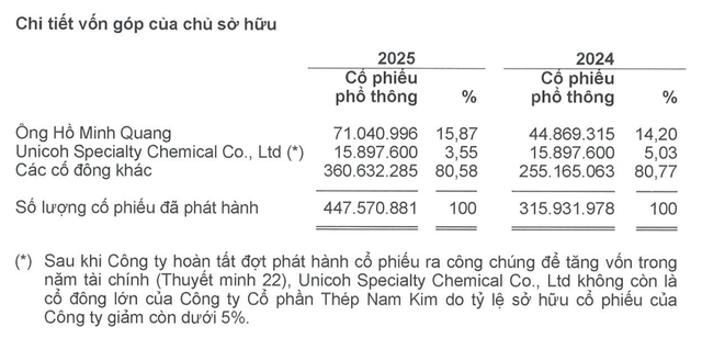 Trang Chủ KL99Com Số 1 Link Đăng Ký KL999 ngoại không còn là Trang Chủ KL99Com Số 1 Link Đăng Ký KL999 lớn của NKG sau đợt chào bán đầu năm 2025.