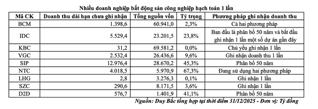 Nhiều Kl991.com World Cup 2026 Chính Thức Web Tổng Nhà Cái 99Kl99 Giải Trí Bậc Nhất công nghiệp hạch toán 1 lần.