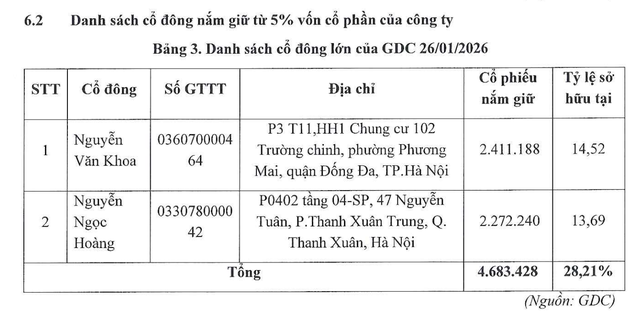 Cơ cấu Trang Chủ KL99Com Số 1 Link Đăng Ký KL999 lớn của Kl994 game bài casino hấp dẫn GDC tại thời điểm 26/1/2026.