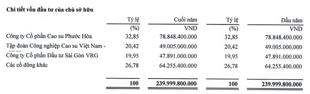 Cơ cấu Trang Chủ KL99Com Số 1 Link Đăng Ký KL999 NTC tại thời điểm 31/3/2026.