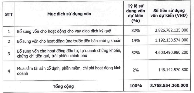 Mục đích sử dụng vốn đợt chào bán KL99 là cổng game giải trí trực tuyến hàng đầu hiện nay cho Trang Chủ KL99Com Số 1 Link Đăng Ký KL999 hiện hữu.