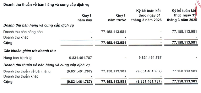 Kl99ok phiên bản mới LDG không ghi nhận doanh thu quý I/2026.