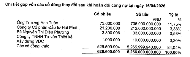 Cơ cấu Trang Chủ KL99Com Số 1 Link Đăng Ký KL999 HQC tại thời điểm 16/4/2026.
