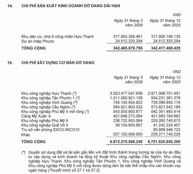 Cơ cấu 99Kl.app cổng game giải trí dở dang dài hạn của IDICO tại thời điểm 31/3/2026. Cơ cấu 99Kl.app cổng game giải trí dở dang dài hạn của IDICO tại thời điểm 31/3/2026.