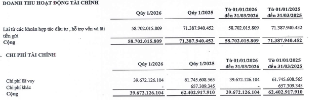 Cơ cấu doanh thu Kl991.com nạp rút nhanh của NBB trong quý I/2026.