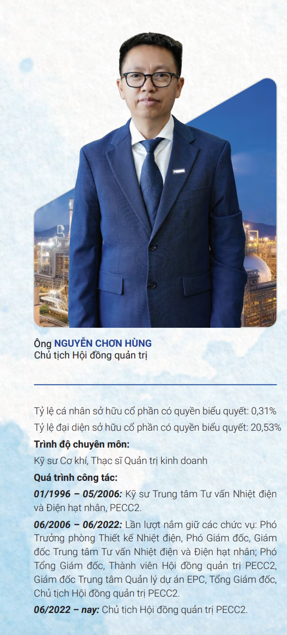 Thông tin ông Nguyễn Chơn Hùng.