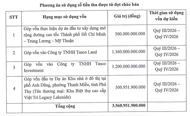 Mục đích huy động vốn của Tasco.