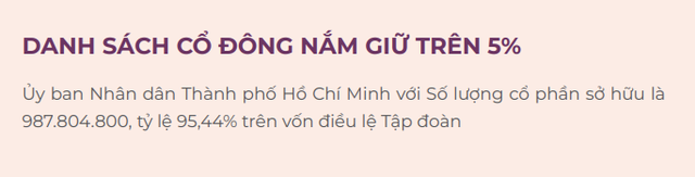 Becamex IDC chỉ có một Trang Chủ KL99Com Số 1 Link Đăng Ký KL999 lớn sở hữu 95,44% vốn điều lệ.