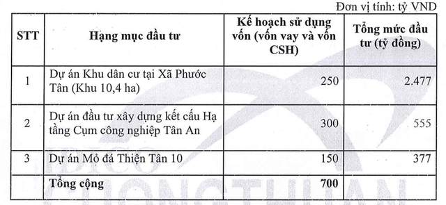 Kế hoạch Kl99ok phiên bản mới năm 2026 của Cường Thuận IDICO.