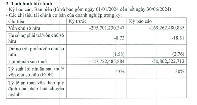 Kết quả Kl992 VIP Trang Chủ 2026 của Công ty TNHH Kl99ok phiên bản mới Gia Cường trong nửa đầu năm 2024.