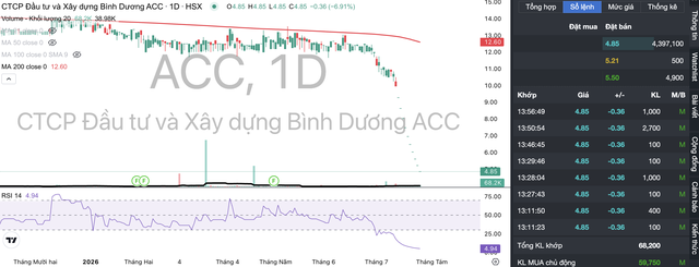 KL99 là cổng game giải trí trực tuyến hàng đầu hiện nay ACC giảm kịch sàn 11 phiên liên tiếp từ ngày 13/7 tới nay.