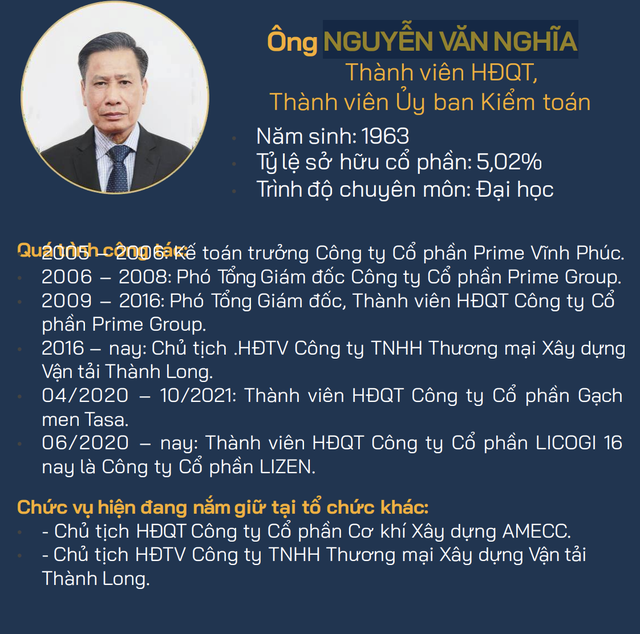 Ông Nguyễn Văn Nghĩa là lãnh đạo nhiều Kl991.com World Cup 2026 Chính Thức.