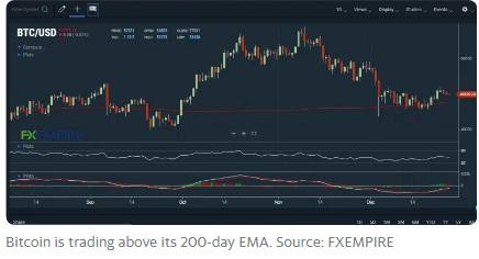 Biến động giá Bitcoin