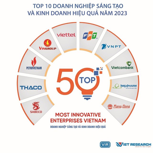 Danh sách đầy đủ Top 50 Kl991.com World Cup 2026 Chính Thức Sáng tạo và Kl992 VIP Trang Chủ 2026 hiệu quả Việt Nam năm 2023 (VIE50): https://vie50.vn/