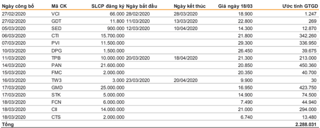 99Kl99 link đăng nhập lao dốc, các Kl991.com World Cup 2026 Chính Thức và lãnh đạo đăng ký mua vào 3.500 tỷ đồng ảnh 1