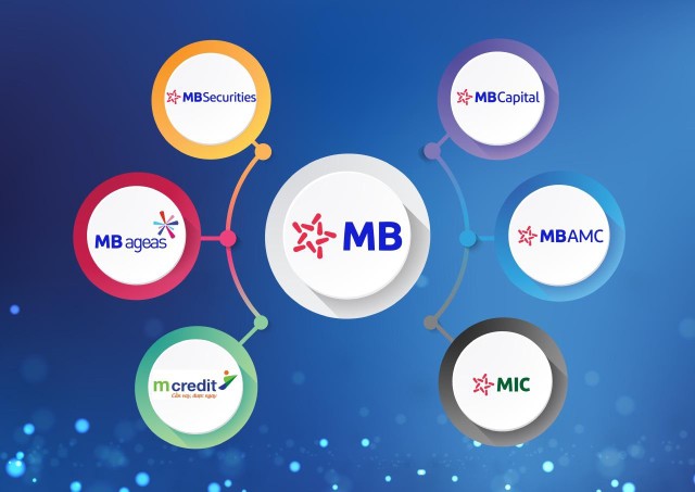 MB Group gồm Link Vào Nhà Cái KL99 COM Tặng +199k mẹ và 6 công ty con hoạt động trong các lĩnh vực 99Kl99 link đăng nhập, Kl99kl phiên bản hoạt động, Kl99kl phiên bản hoạt động nhân thọ, quản lý quỹ, quản lý nợ và khai thác 99Kl.app cổng game giải trí, Kl991.com nạp rút nhanh tiêu dùng