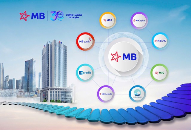 MB Group phát triển thành một Kl994 game bài casino hấp dẫn với hệ sinh thái gồm 3 Link Vào Nhà Cái KL99 COM Tặng +199k và 6 công ty thành viên