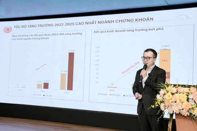 Ông Hoàng Việt Anh, Tổng giám đốc LPBS