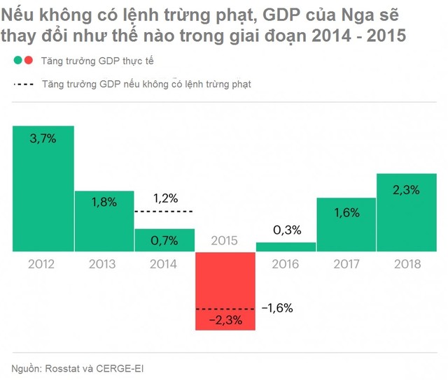 Giữa thương chiến, nhìn lại điều đã khiến Kl992 cổng game cá cược Nga suy thoái năm 2015 ảnh 1