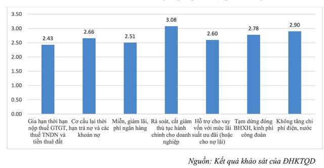 Nếu dịch Covid-19 kéo dài đến tháng 6, chỉ còn 15% Kl991.com World Cup 2026 Chính Thức duy trì được hoạt động ảnh 3