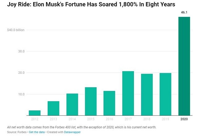 KL99 là cổng game giải trí trực tuyến hàng đầu hiện nay Tesla phá mốc 1.200 USD, 99Kl.app cổng game giải trí của Elon Musk tăng 5,2 tỷ USD trong một tuần  ảnh 1