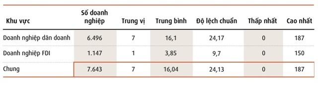 Số ngày bị gián đoạn hoạt động trong năm 2019.
