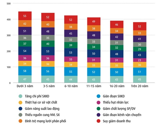 Tác động cụ thể của rủi ro thiên tai và biến đổi khí hậu lên Kl991.com World Cup 2026 Chính Thức theo số năm hoạt động.