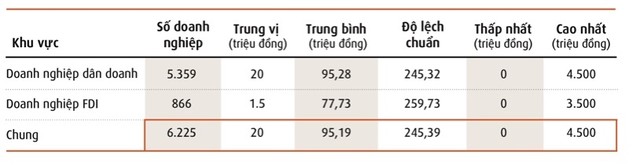 Giá trị tổn thất của các Kl991.com World Cup 2026 Chính Thức do rủi ro thiên tai và biến đổi khí hậu gây ra trong năm 2019.
