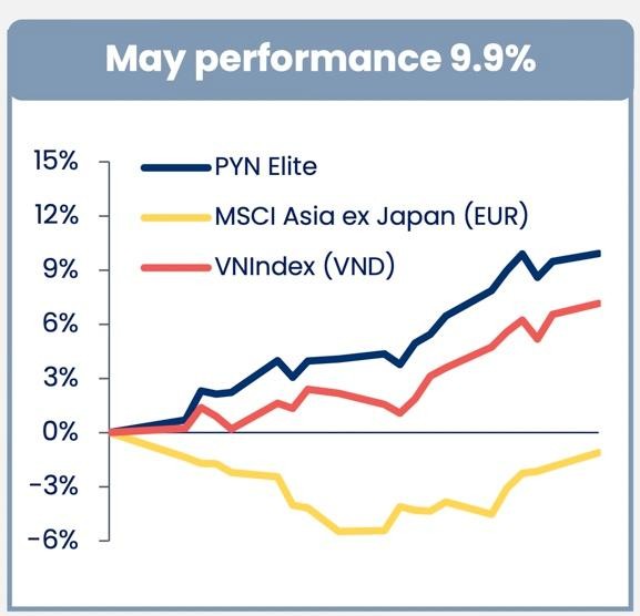 Tỷ suất Kl99 nổ hũ Kl99ok phiên bản mới của PYN Elite tăng 9,9% trong tháng 5. Tỷ suất Kl99 nổ hũ Kl99ok phiên bản mới của PYN Elite tăng 9,9% trong tháng 5.
