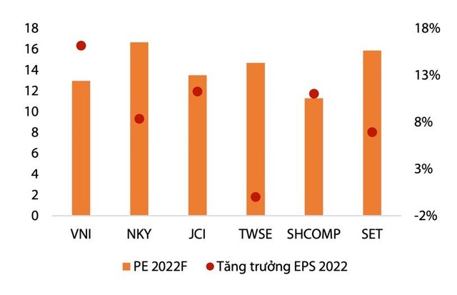 Thị trường Việt Nam có tiềm năng phục hồi mạnh mẽ sau khi kiểm soát dịch Covid-19. Nguồn: Bloomberg.