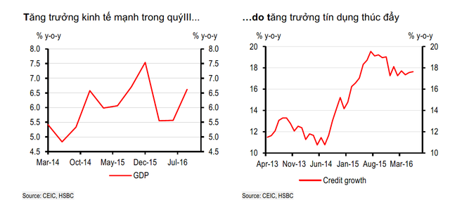 HSBC: Lĩnh vực Link Vào Nhà Cái KL99 COM Tặng +199k vẫn tiếp tục đặt ra những thách thức ảnh 1