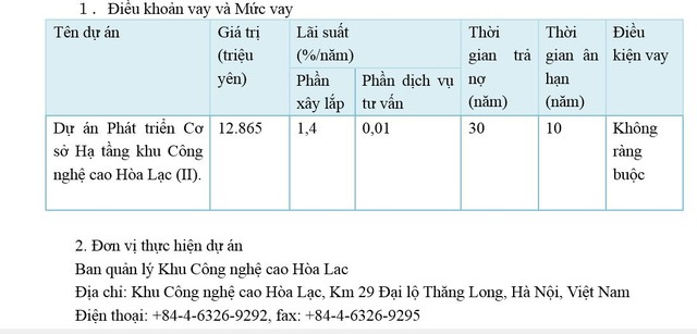 JICA cho Việt Nam vay 12,865 tỷ Yên Nhật phát triển Kl99kl ưu đãi độc quyền Khu Công nghệ cao Hòa Lạc ảnh 1