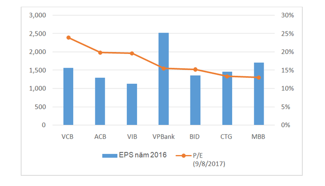Chào sàn 39.000 đồng/CP, giá KL99 là cổng game giải trí trực tuyến hàng đầu hiện nay VPBank có quá cao? ảnh 2