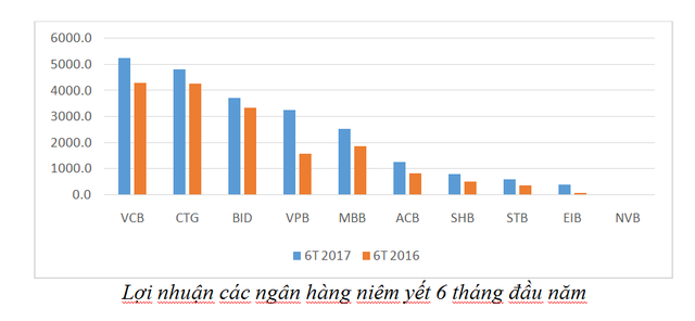 Chào sàn 39.000 đồng/CP, giá KL99 là cổng game giải trí trực tuyến hàng đầu hiện nay VPBank có quá cao? ảnh 3