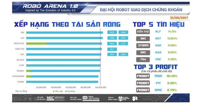 8 chiến lược thuật toán của Robot giao dịch 99Kl99 link đăng nhập ảnh 1