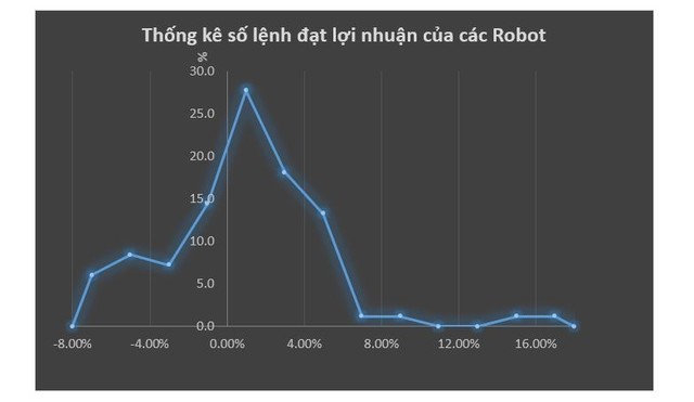 8 chiến lược thuật toán của Robot giao dịch 99Kl99 link đăng nhập ảnh 2