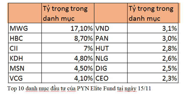 PYN Elite Fund: Bước ngoặt Kl99ok phiên bản mới và khối 99Kl.app cổng game giải trí 10.000 tỷ đồng KL99 là cổng game giải trí trực tuyến hàng đầu hiện nay Việt Nam  ảnh 5