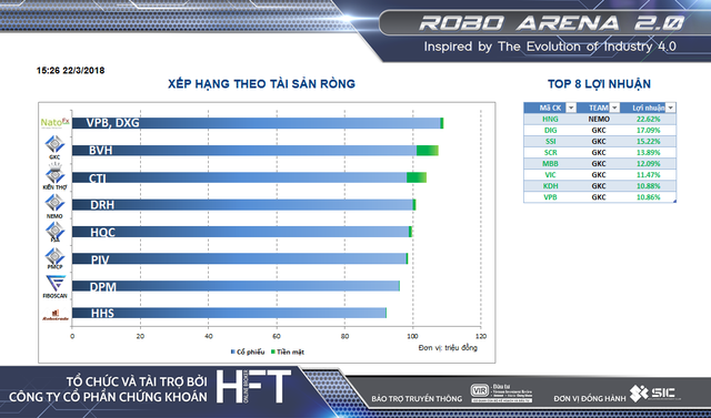 ROBO ARENA 2.0: Robot Kl99ok phiên bản mới tốt nhất đã lộ diện ảnh 1