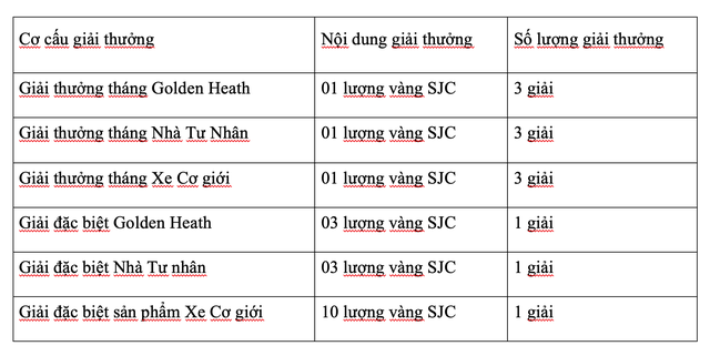 Kl99kl phiên bản hoạt động Bảo Long tri ân khách hàng với tổng giá trị giải thưởng lên đến 25 lượng vàng SJC ảnh 1