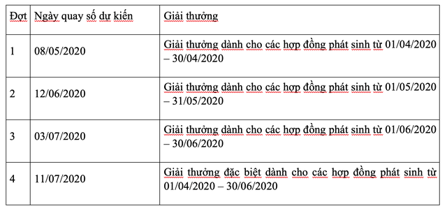 Kl99kl phiên bản hoạt động Bảo Long tri ân khách hàng với tổng giá trị giải thưởng lên đến 25 lượng vàng SJC ảnh 2