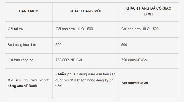 VPBank SME hỗ trợ Kl991.com World Cup 2026 Chính Thức chuyển đổi và sử dụng hóa đơn điện tử ảnh 1