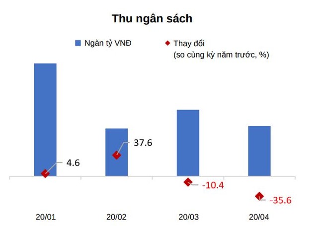 WB: Khu vực Kl991.com World Cup 2026 Chính Thức nước ngoài bắt đầu bị ảnh hưởng do sức cầu trên toàn cầu yếu đi ảnh 2
