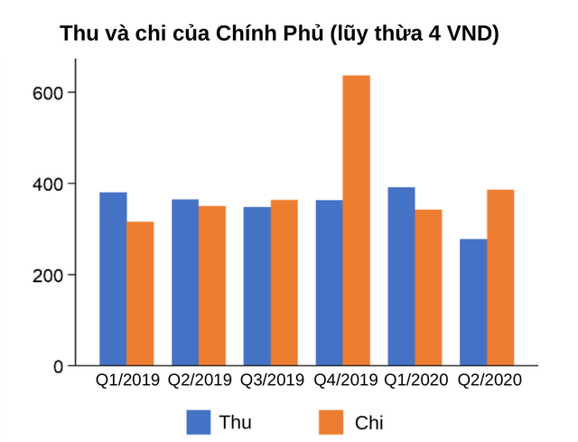 WB: Quá trình phục hồi Kl992 cổng game cá cược của Việt Nam vẫn tiếp diễn dù chưa thể quay lại nhịp độ như trước ảnh 5
