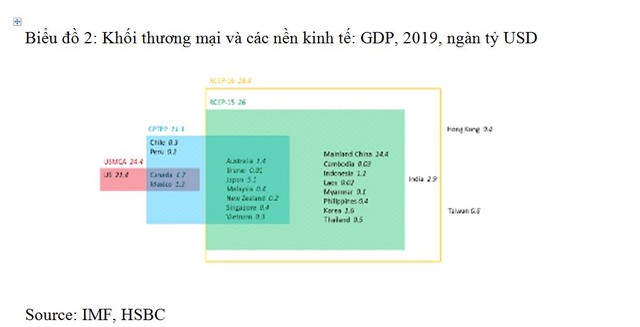 Source: IMF, HSBC Source: IMF, HSBC