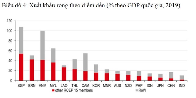 Source: CEIC, HSBC; NB: CHN refers to mainland China, RoW refers to Rest of World, BRN refers to Brunei, LAO refers to Laos, MNR refers to Myanmar, CAM refers to Cambodia Source: CEIC, HSBC; NB: CHN refers to mainland China, RoW refers to Rest of World, BRN refers to Brunei, LAO refers to Laos, MNR refers to Myanmar, CAM refers to Cambodia